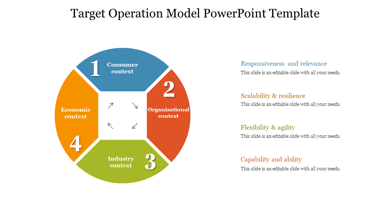Simple Target Operation Model PowerPoint Template Designs
